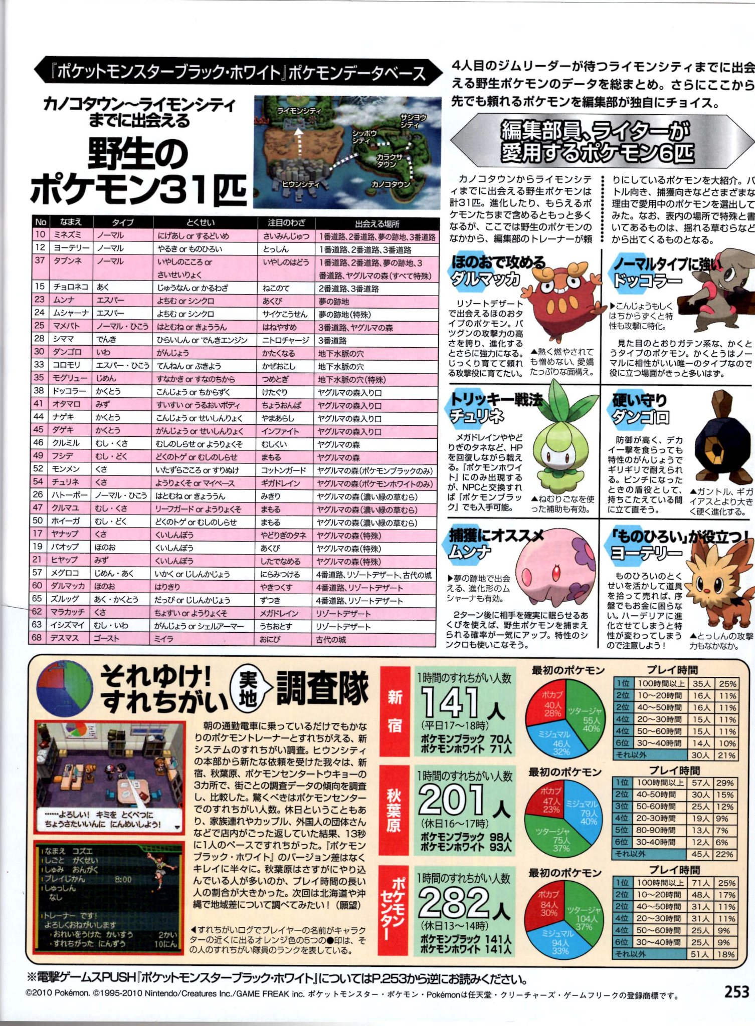 電撃GAMES Vol.14（通巻174号，2010年10月15日発行，電撃Nintendo DS 12月号増刊） P.253