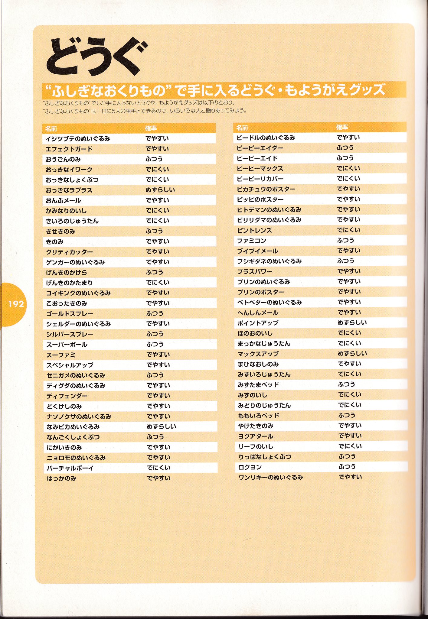 任天堂公式ガイドブック ポケットモンスター 金・銀 巻末特集（P.192–P.203） P.192