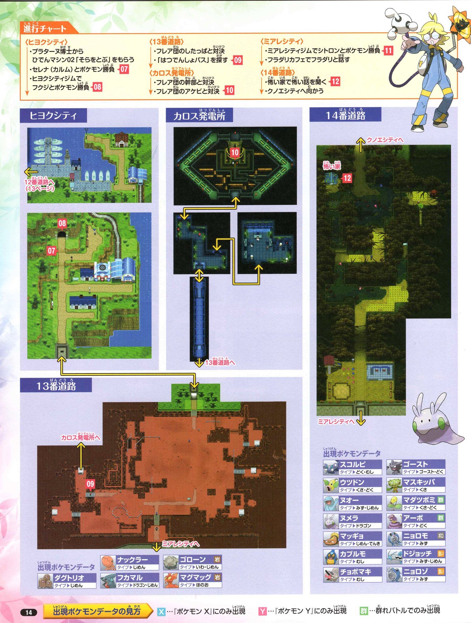 Nintendo DREAM 2014年1月号（Vol.237） P.14