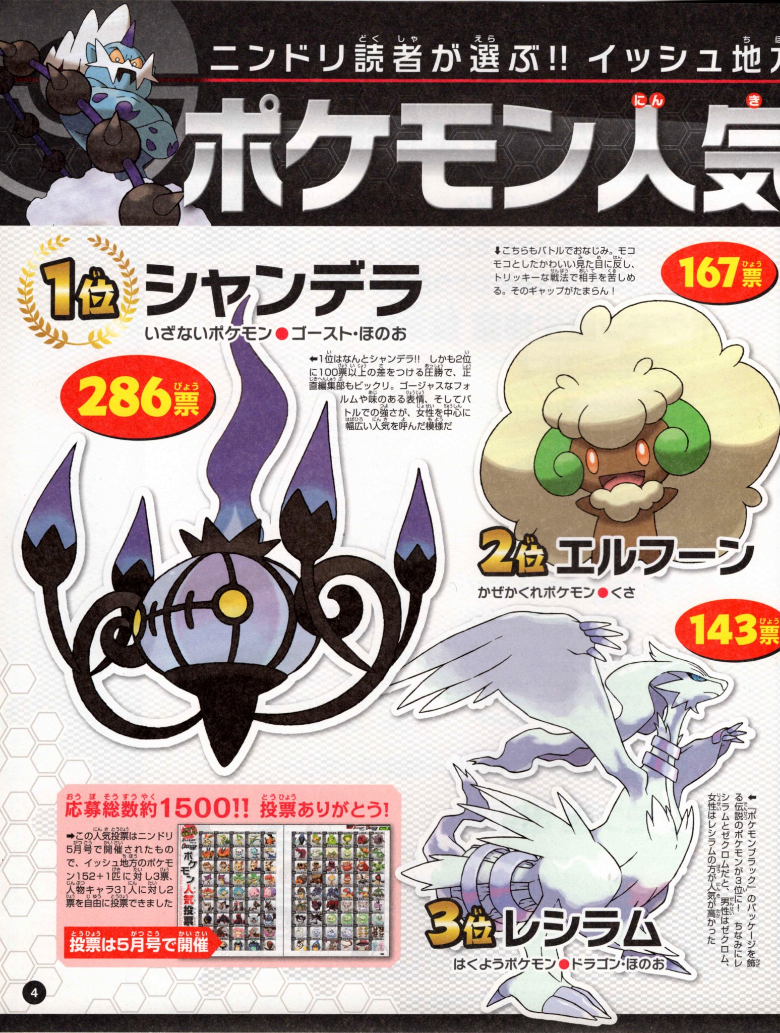 Nintendo DREAM 特別付録 『ポケモン誕生秘話 ポケットモンスターブラック・ホワイト 完全総集版』（2011年7月号 Vol.207 付録小冊子） P.4