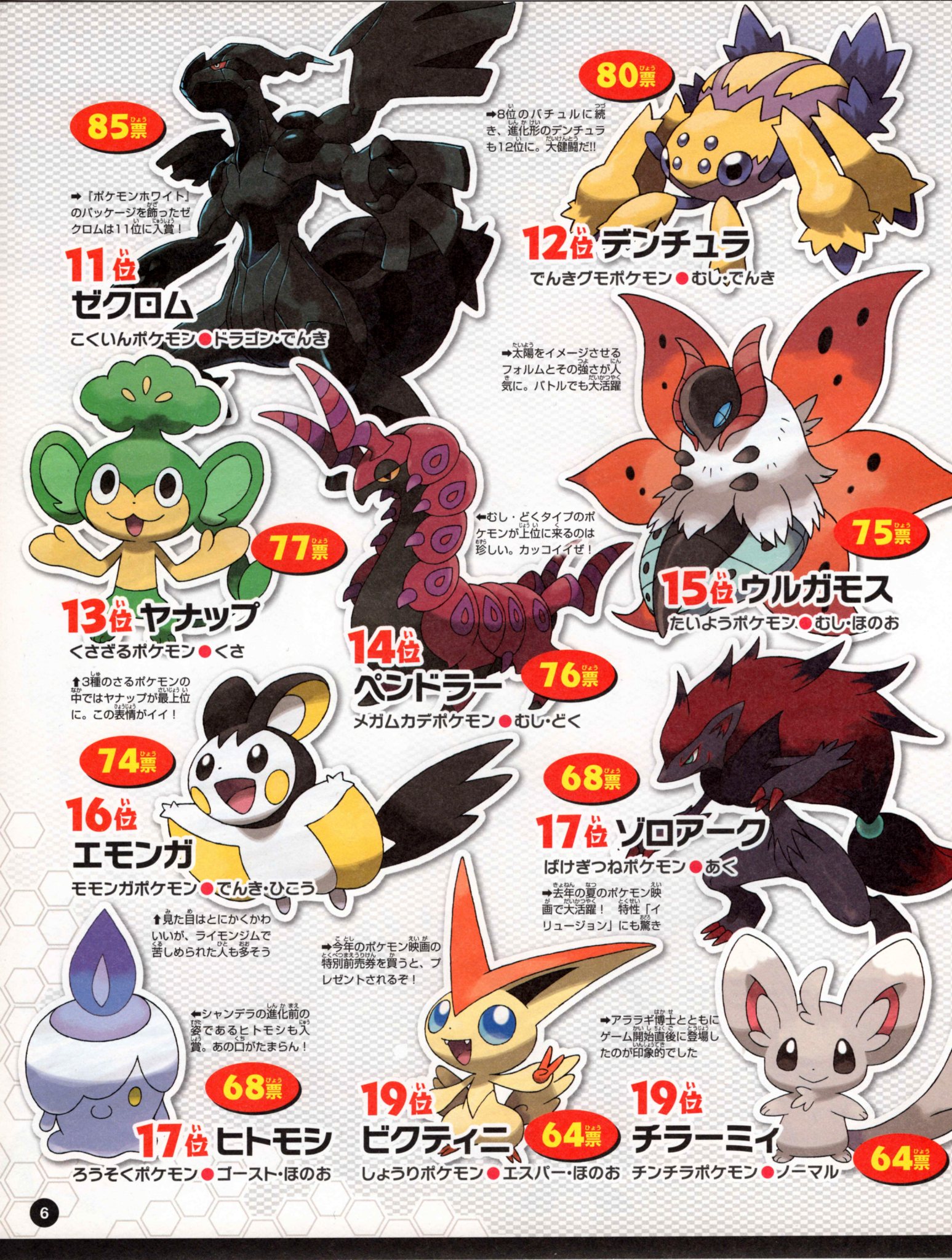 Nintendo DREAM 特別付録 『ポケモン誕生秘話 ポケットモンスターブラック・ホワイト 完全総集版』（2011年7月号 Vol.207 付録小冊子） P.6