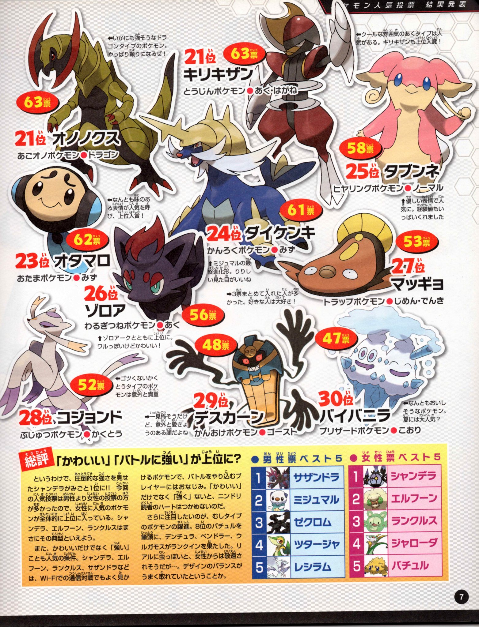 Nintendo DREAM 特別付録 『ポケモン誕生秘話 ポケットモンスターブラック・ホワイト 完全総集版』（2011年7月号 Vol.207 付録小冊子） P.7