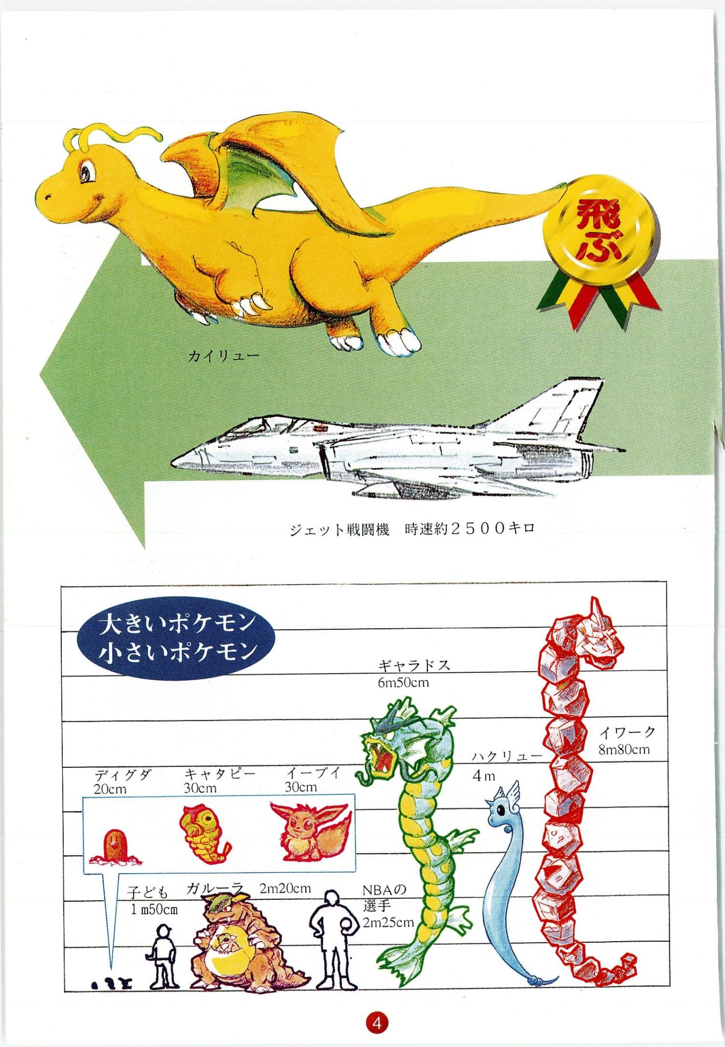 ポケットモンスター図鑑 1996年4月5日初版 / 1997年2月7日第六刷 P.4