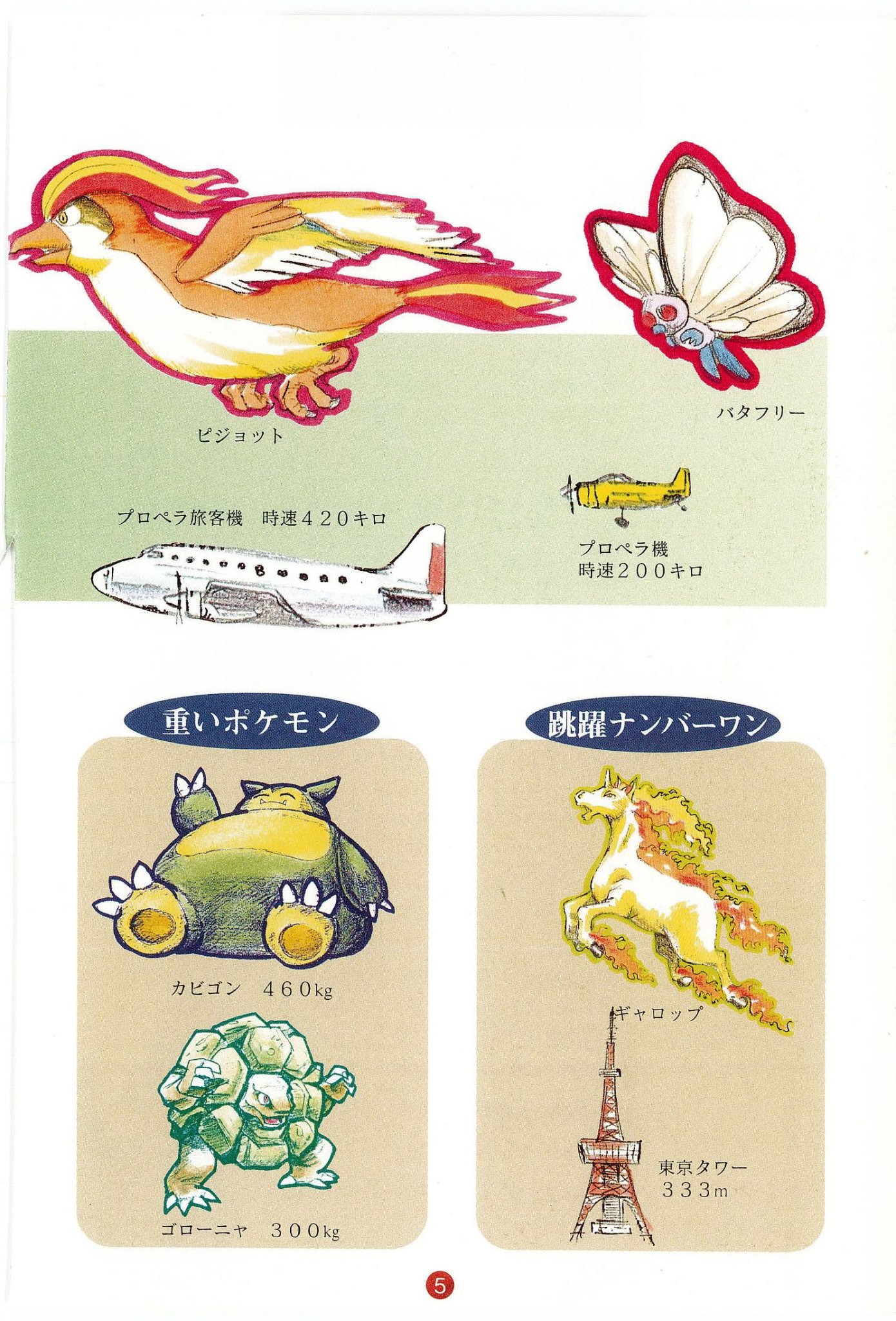 ポケットモンスター図鑑 1996年4月5日初版 / 1997年2月7日第六刷 P.5