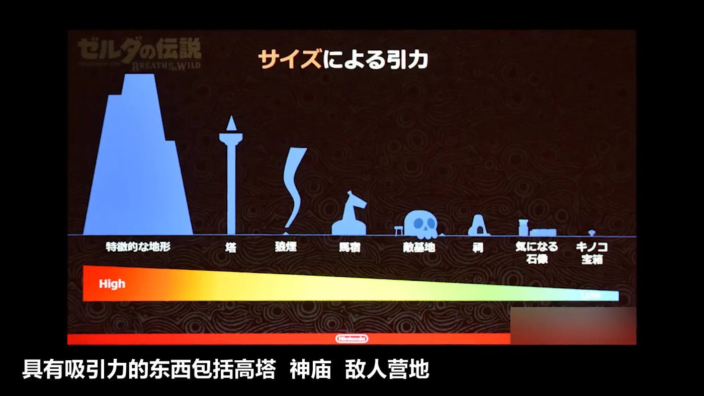 截自Gamker的揭秘年度游戏成功的秘密——《荒野之息》审视自己【就知道玩游戏11】